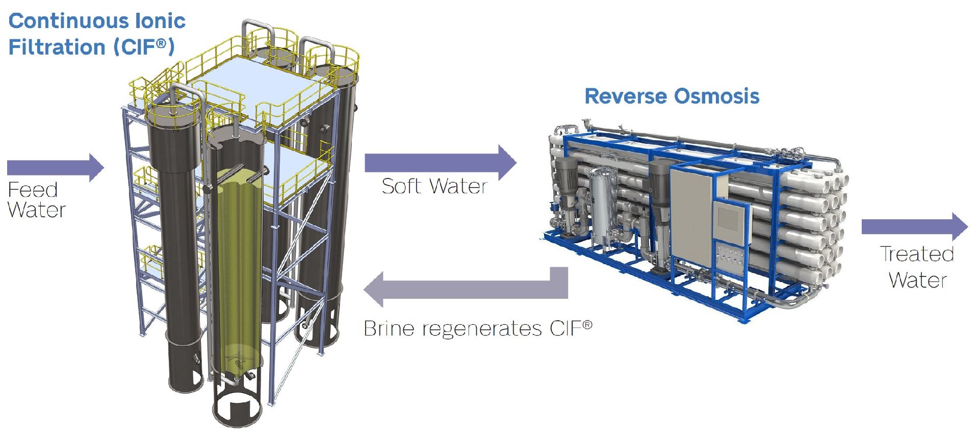 HIROX process
